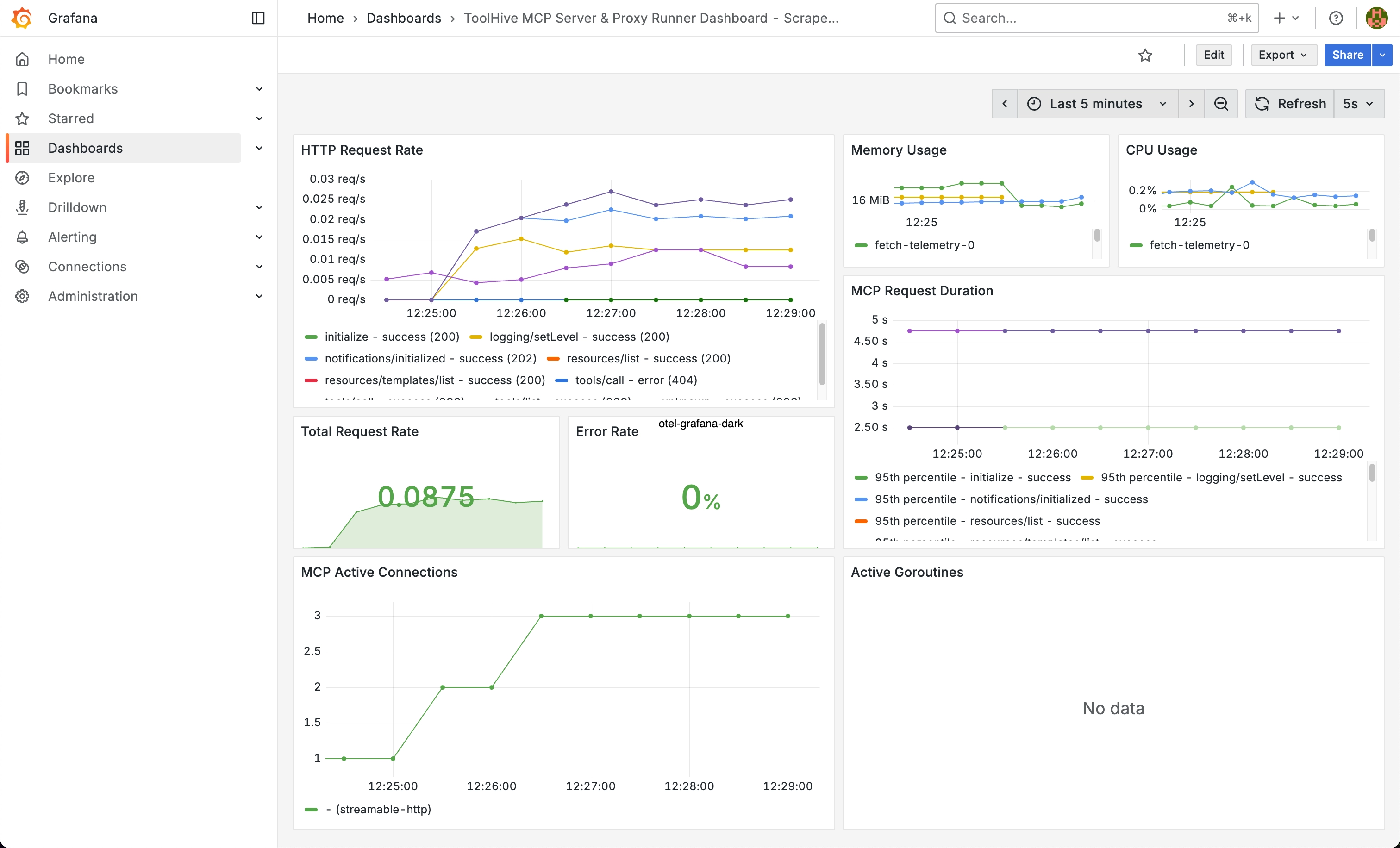 Grafana dashboard showing MCP telemetry Grafana dashboard showing MCP telemetry